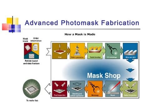 Photomask Fabrication Technology Kindle Editon