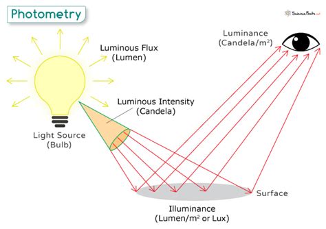 Photometry Epub