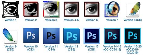 Photoshop £8 per Year: Beyond 2025