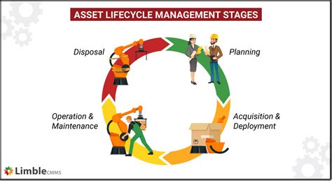 Physical Asset Management PDF