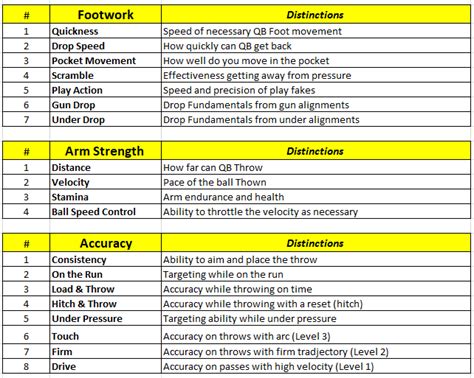 Physical Attributes: The Foundation of an Elite Quarterback