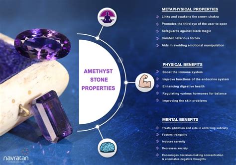 Physical Benefits of Amethyst: