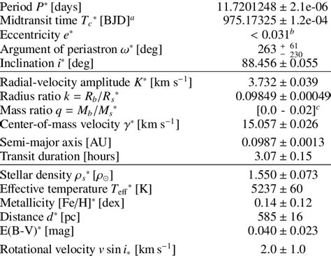 Physical Characteristics and Orbital Parameters of NEO 2018 ABC