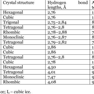 Physical Characteristics of Blacked Crystal