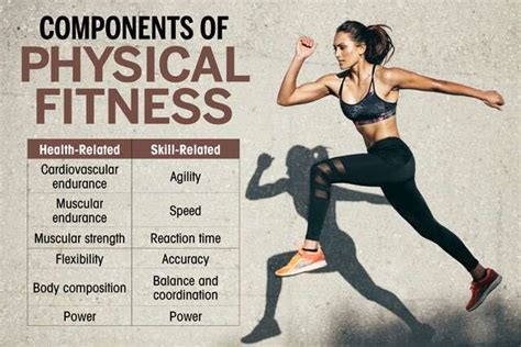 Physical Fitness A Wellness Approach Doc
