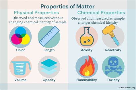 Physical Properties and Appearance 