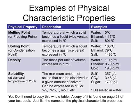 Physical Properties and Characteristics:**