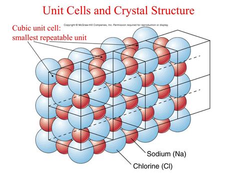 Physical Properties and Crystal Structure