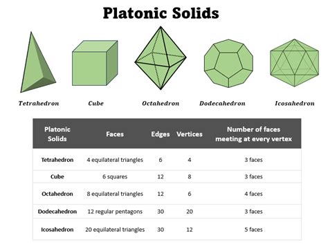 Physical Properties of Dodecahedron Crystals