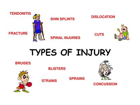 Physical Strain and Injuries: