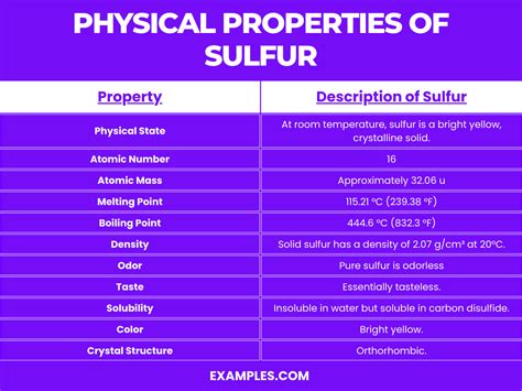 Physical and Chemical Properties of Sulfur Quartz