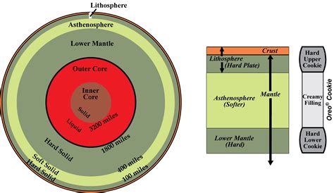 Physical and Geological Properties