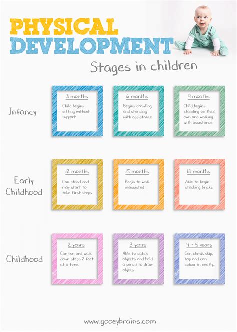 Physical development:
