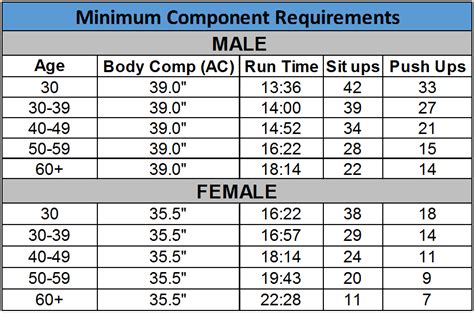 Physical fitness requirements: