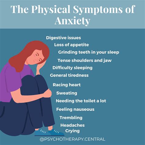 Physical symptoms: