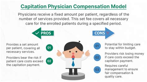 Physician Compensation and Incentives Under Capitation Reader