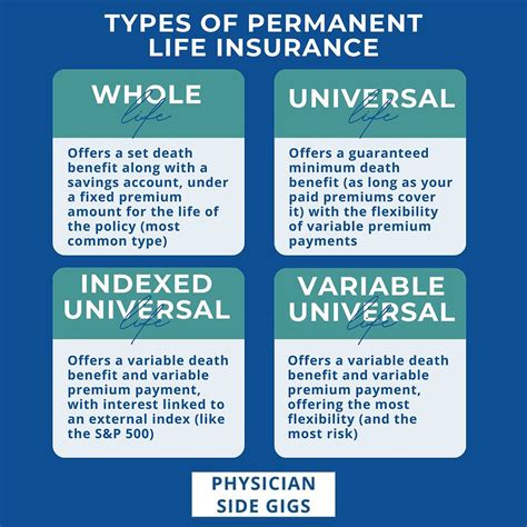 Physicians Life Insurance: Essential Protection for Healthcare Professionals