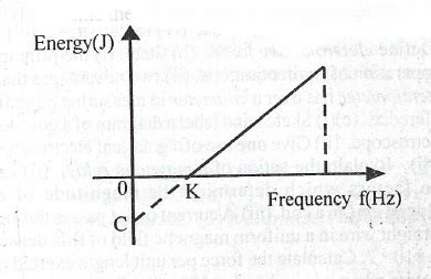 Physics 2014 Waec Theory Answer PDF