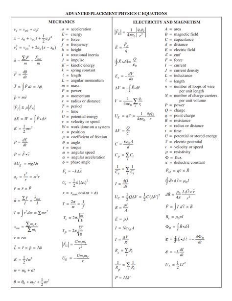 Physics C Equation Sheet: A Comprehensive Guide for Students