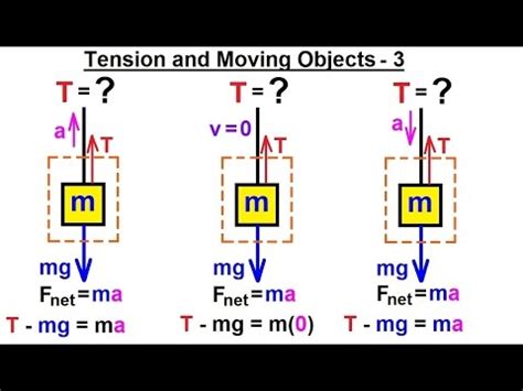 Physics Elevator Problems And Solutions Reader