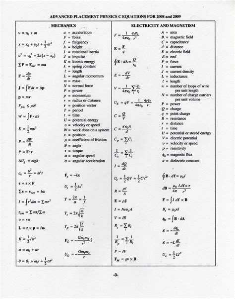 Physics I Formula Sheet