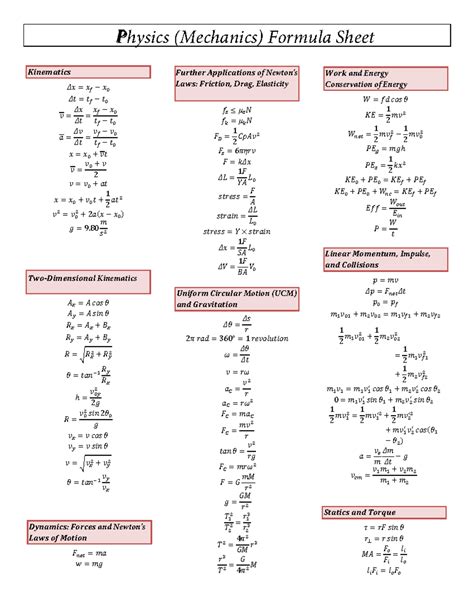 Physics Mechanics Formula Sheet: A Comprehensive Reference for Students