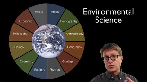 Physics Of The Environment Doc