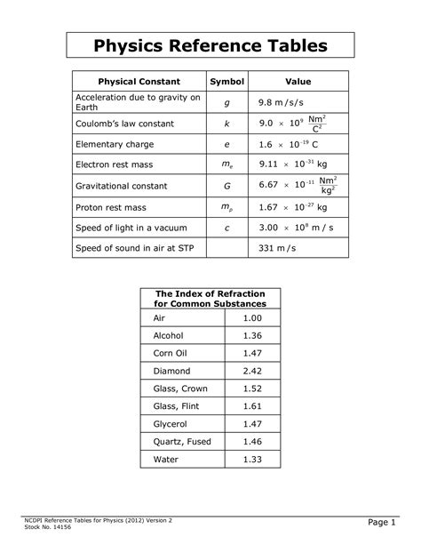Physics Reference Table for the Curious and the Scholarly