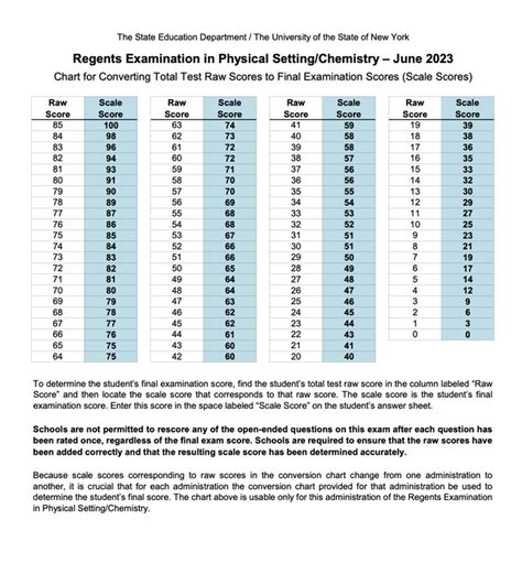 Physics Regents Curve: Decoding the Mystery