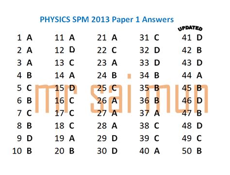 Physics Spm 2013 Answer Reader