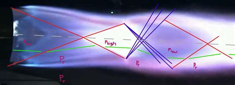 Physics of Mach Diamonds