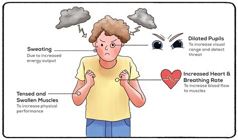 Physiological Effects of Fear: