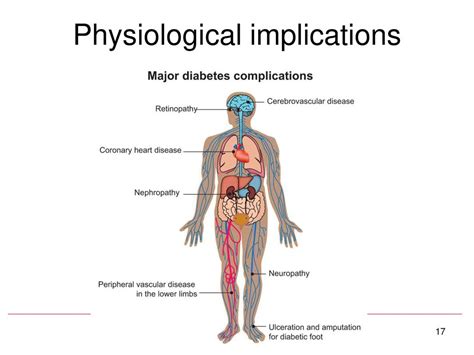 Physiological Implications