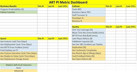 Pi Planning Template Excel