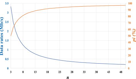 Pi Powering Online Calculations