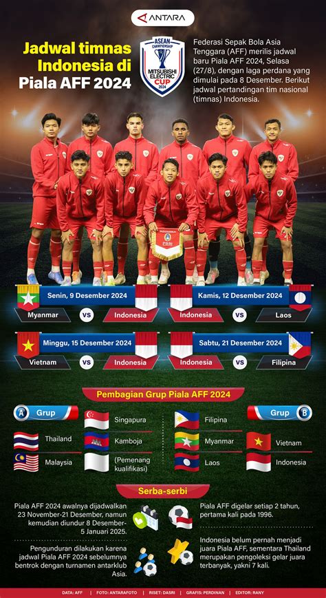 Piala AFF: Panduan Komprehensif untuk Pencinta Sepak Bola Asia Tenggara