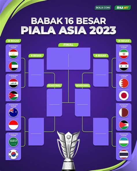 Piala Asia: Etalase Kemampuan Terbaik Sepak Bola Asia