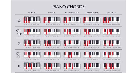 Piano Chord Chart: Your Ultimate Guide to Mastering Chords