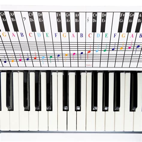Piano Keyboard Chart