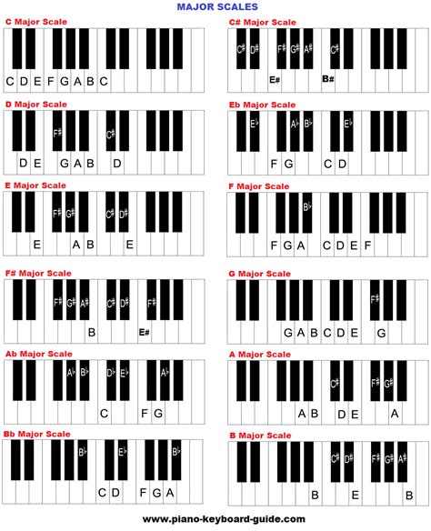 Piano Music Scales Chart