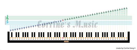 Piano Notes Chart 88 Keys