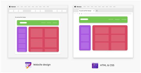 Pic to Pixel Perfection: A Comprehensive Guide to Design Transformation