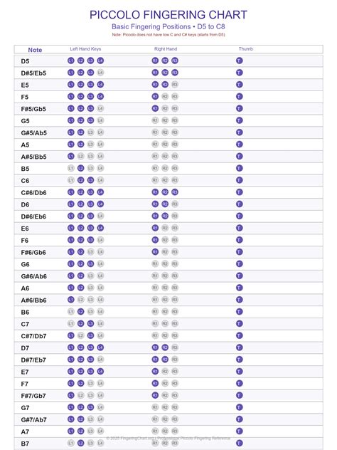 Piccolo Finger Chart