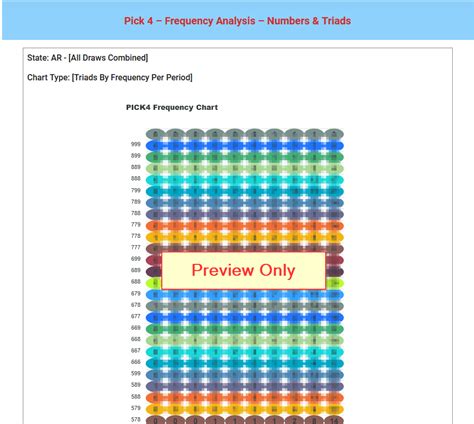 Pick 4 Frequency Chart