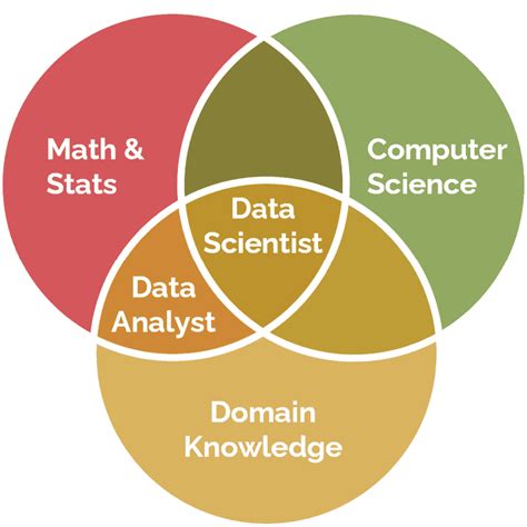 Picklemuncha: The New Frontier in Data Science and Data Analytics