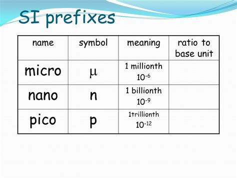 Pico Prefix: A Tiny Unit with Immense Applications