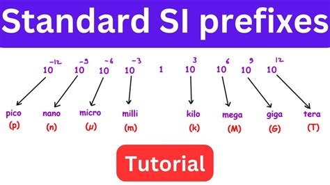 Pico Prefix: Unlocking the World of the Infinitesimally Small