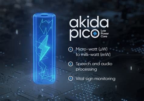 Pico and Micro: A Revolution in Technology