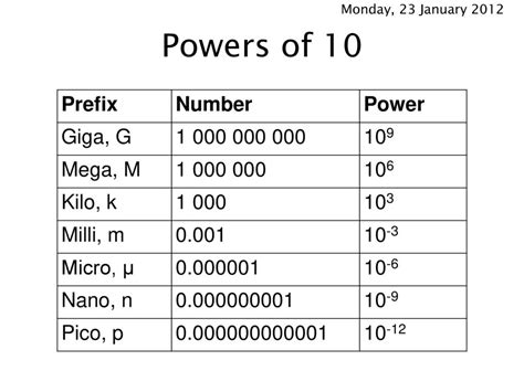 Pico to Giga: Harnessing the Power of Numerical Prefixes