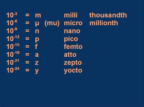 Pico vs. Nano: A Comprehensive Guide to Unit Conversion